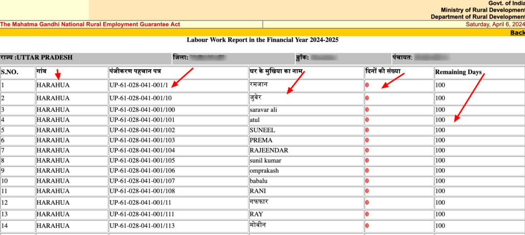 Nrega Attendance list