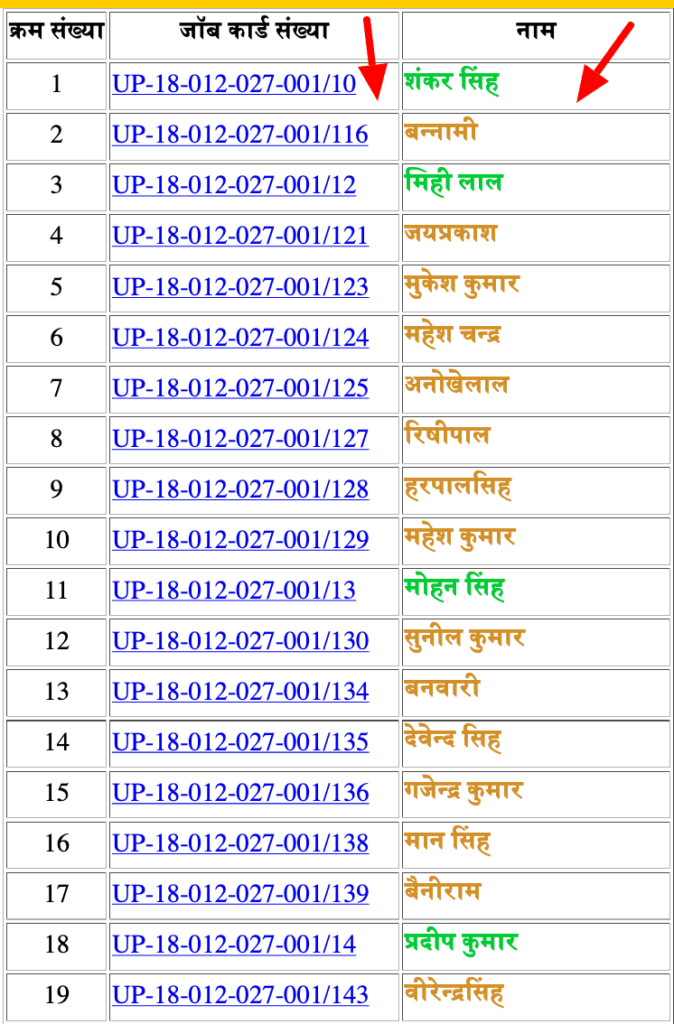 view Nrega Gram Panchayat list