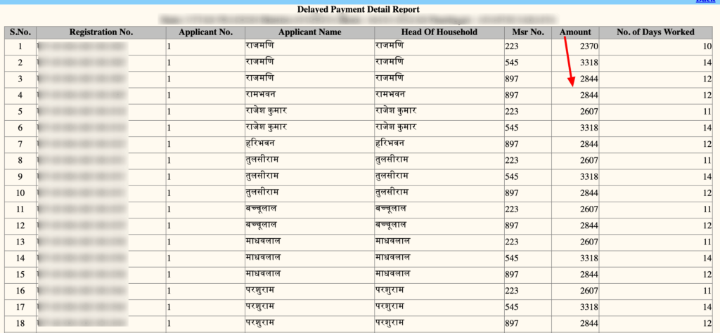 NREGA Payment list