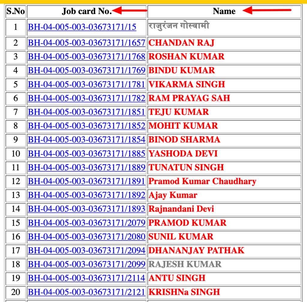 bihar job card list