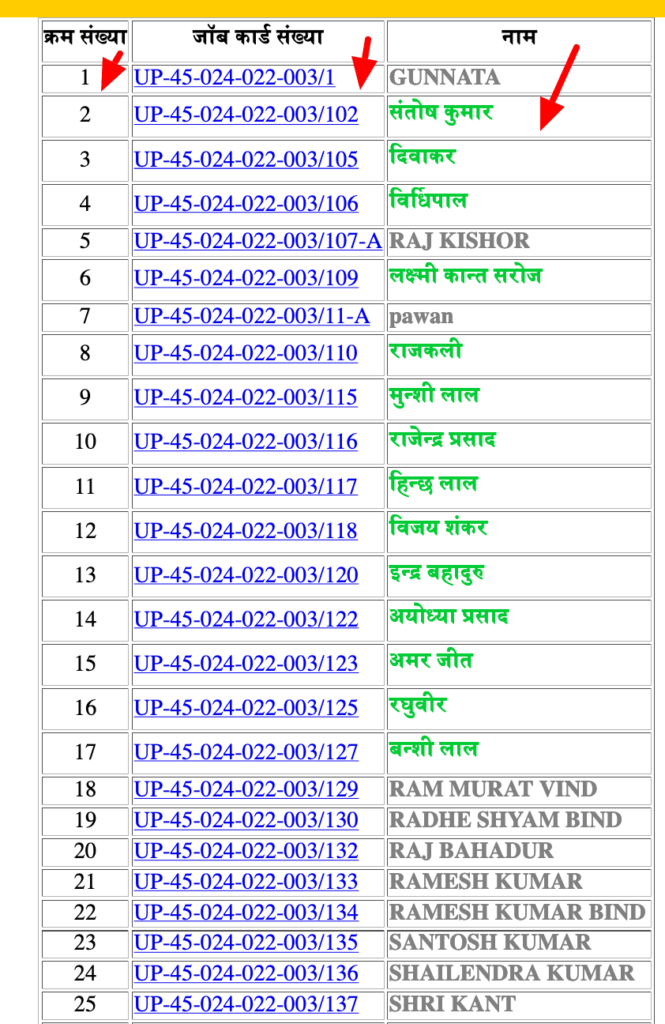 nrega job card list