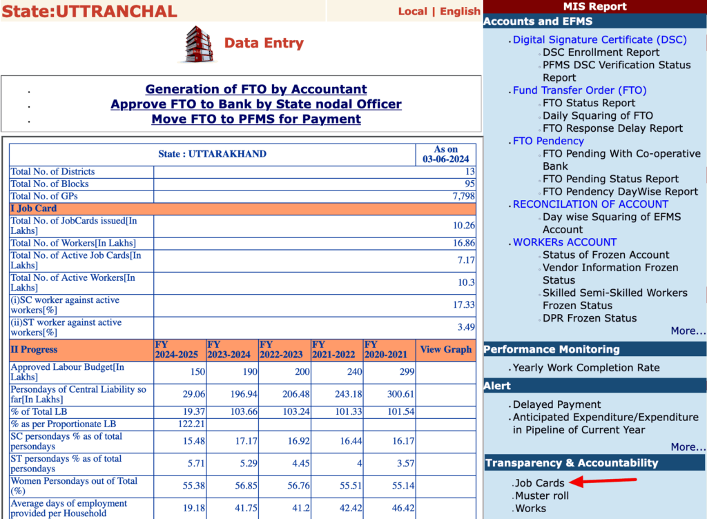 uttarakhand official site