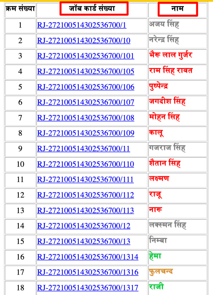 Rajasthan job card list