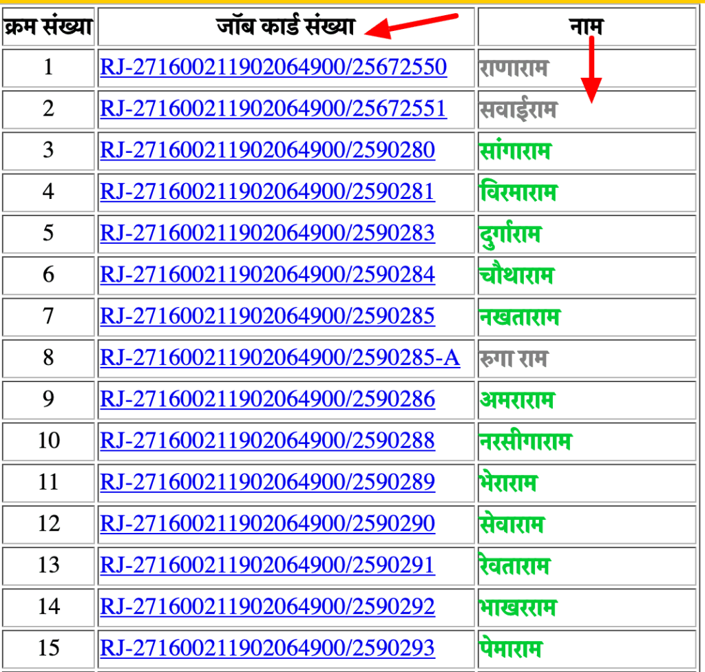 rajasthan job crad list