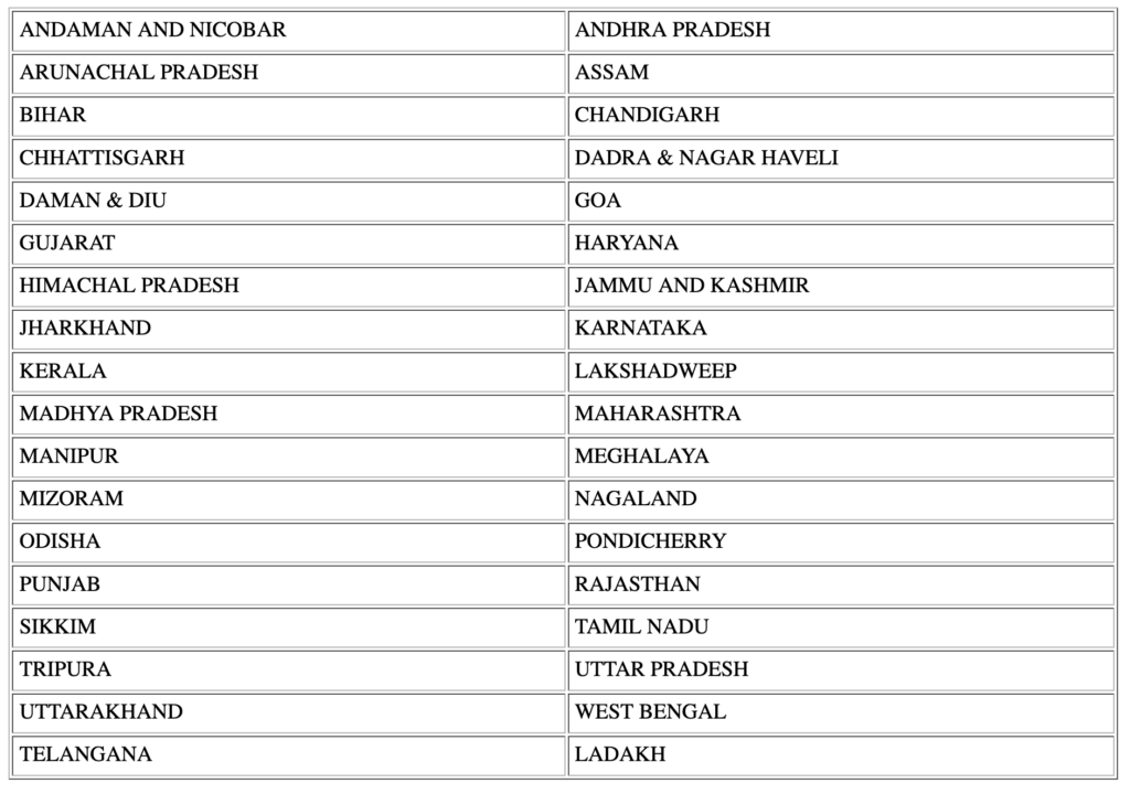 NREGA Job Card list state wise